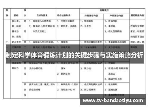 制定科学体育锻炼计划的关键步骤与实施策略分析