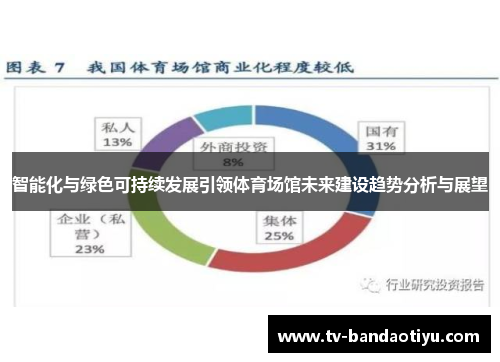 智能化与绿色可持续发展引领体育场馆未来建设趋势分析与展望